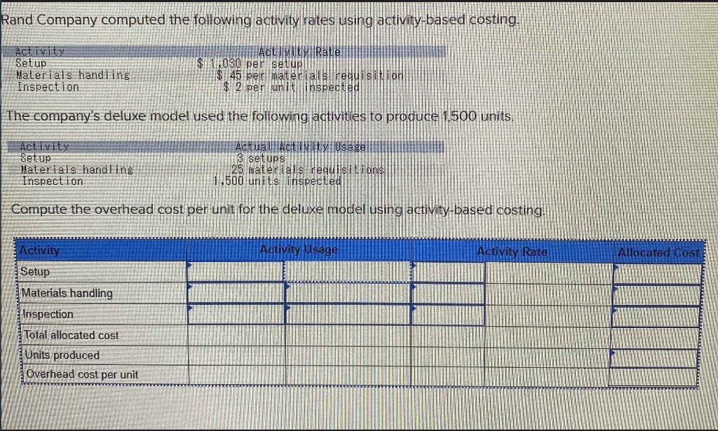 Rand Company computed the following activity rates using activity-based costing. The
