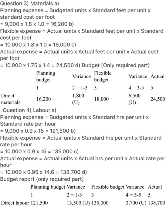 at $1.40 per foot $ 2.45 Direct labor Standard: 0.90 hours at