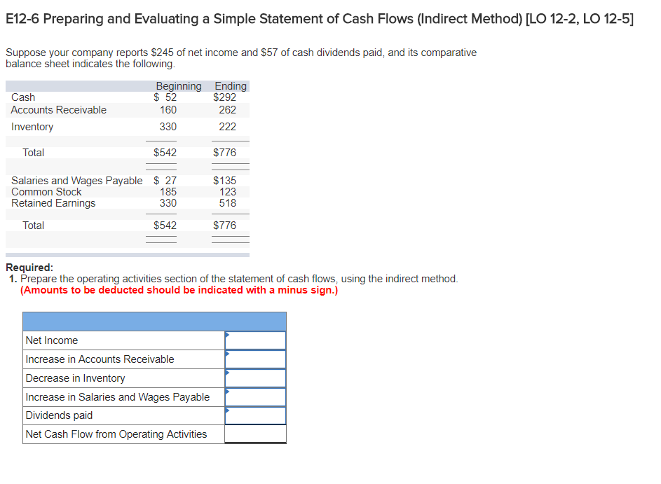 E12-6 Preparing and Evaluating a Simple Statement of Cash Flows (Indirect