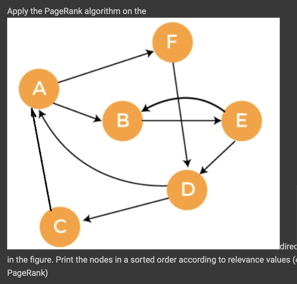 python Apply the PageRank algorithm on the in the figure. Print the
