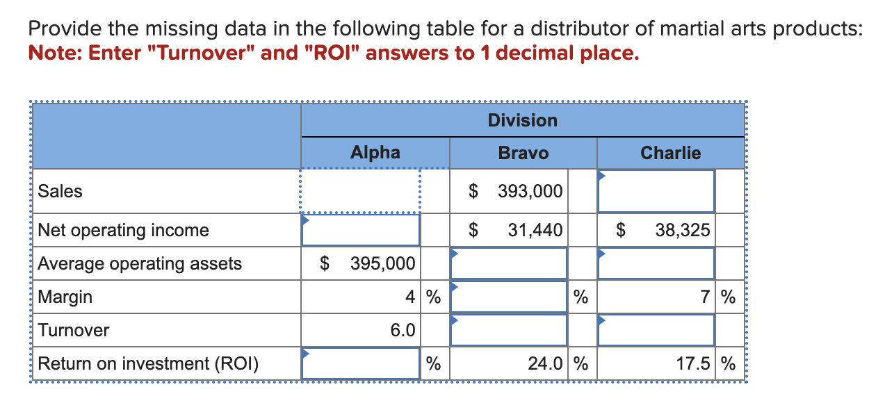  Provide the missing data in the following table for a distributor