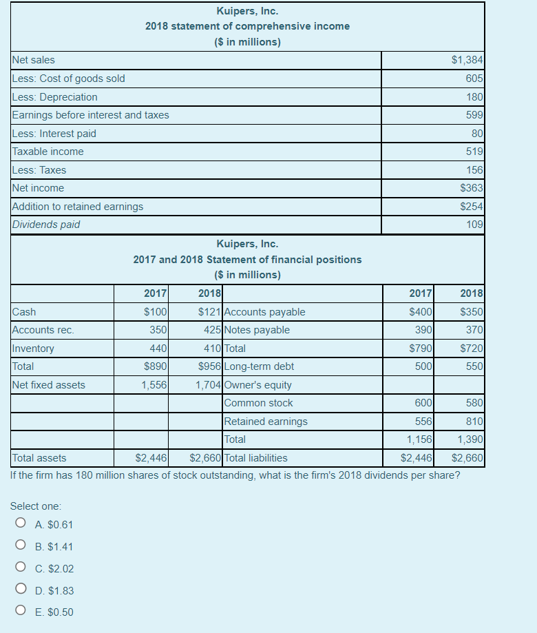 Select one: A. $0.61 B. $1.41 C. $2.02 D. $1.83 E.