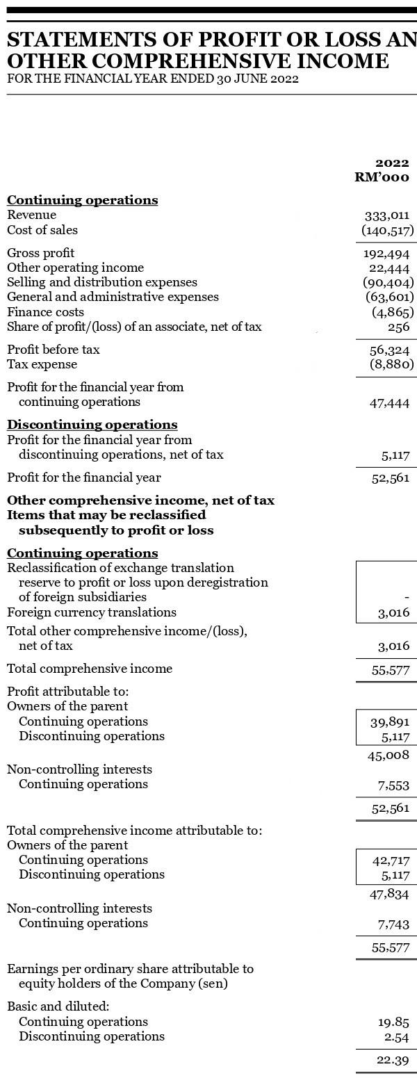 4,193 \\ \hline 301,315 \\ \hline 96,457 \\ 51,369 \\ 2,193 \\