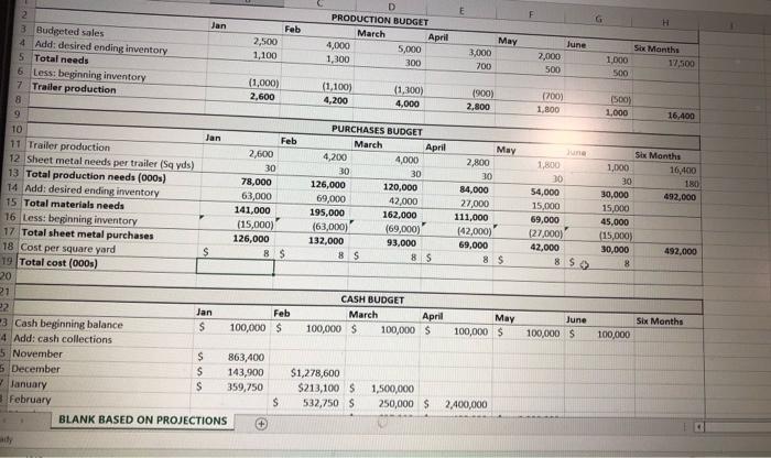  Question: based on this data, who in the company does the