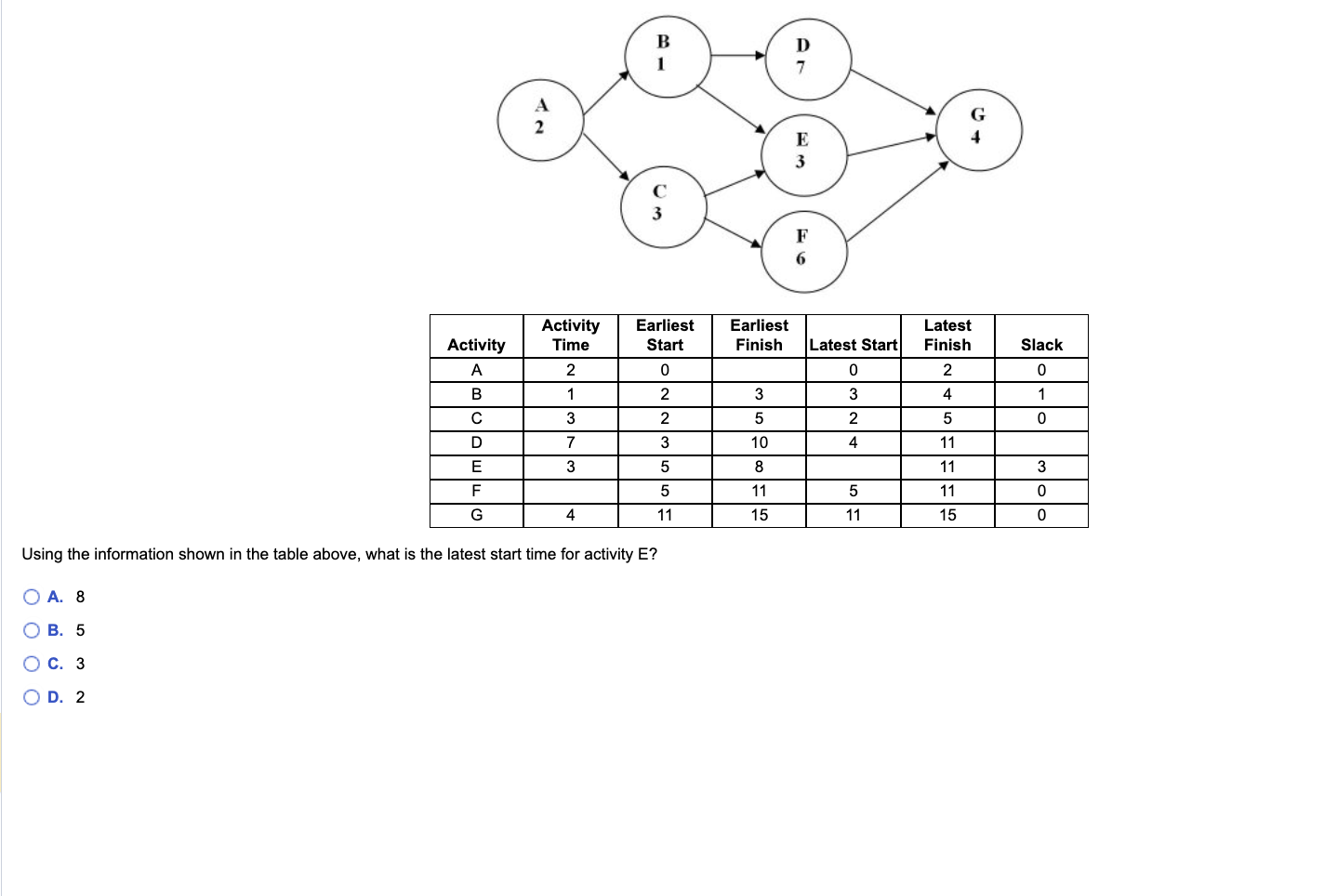 Using the information shown in the table above, what is the