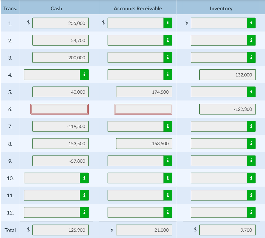 . Pls provide a statement of changes in equity in 2024 Trans.