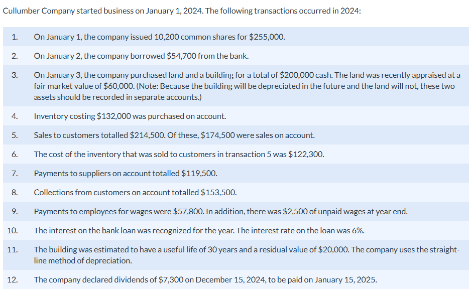 Ended December 31, 2024 Revenues Sales Revenue $214,500 Expenses Cost of Goods