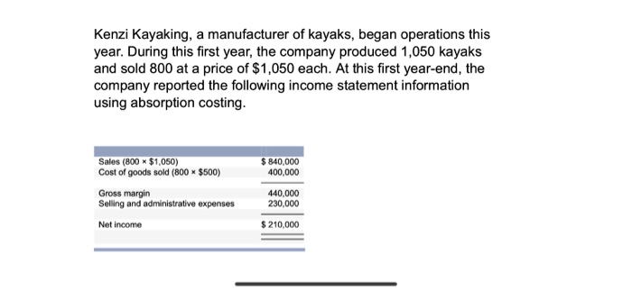 manufacturer of kayaks, began operations this year. During this first year, the