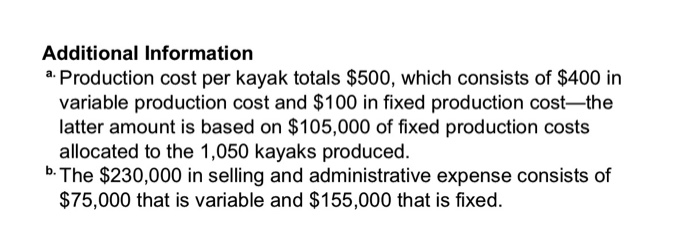 company produced 1,050 kayaks and sold 800 at a price of $1,050