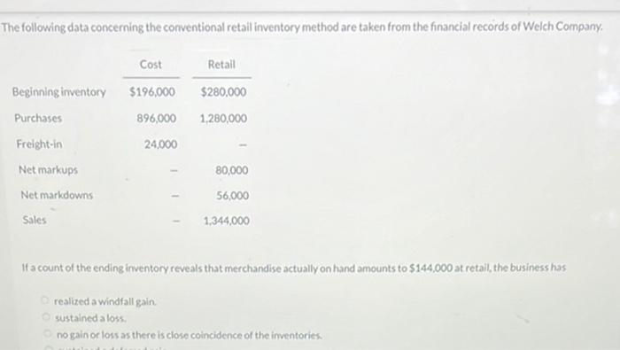  The following data concerning the conventional retail inventory method are taken