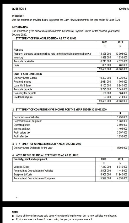 Urgent help please QUESTION 3 (20 Mark: REQUIRED Use the information