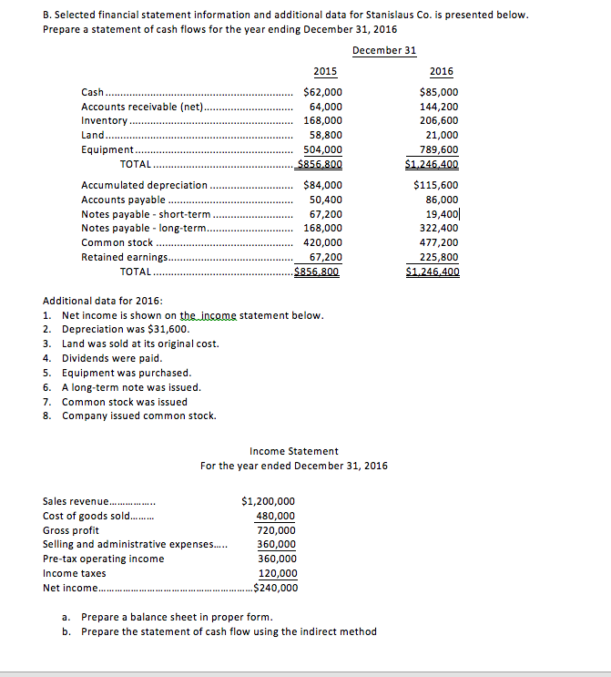  B. Selected financial statement information and additional data for Stanislaus Co.