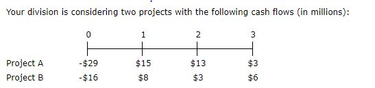  Your division is considering two projects with the following cash flows