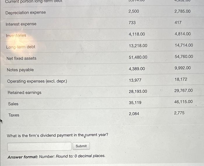 payable & 8,185.00 & 7,725.00 \\ \hline Accounts receivable & 6,018.00 &