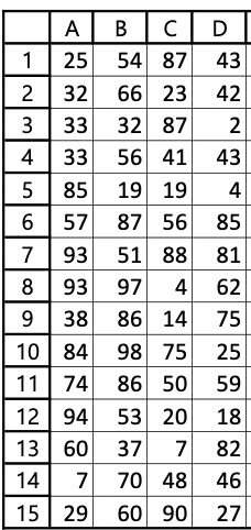 appliances for the Midtown Department Store, feels that her inventory levels of