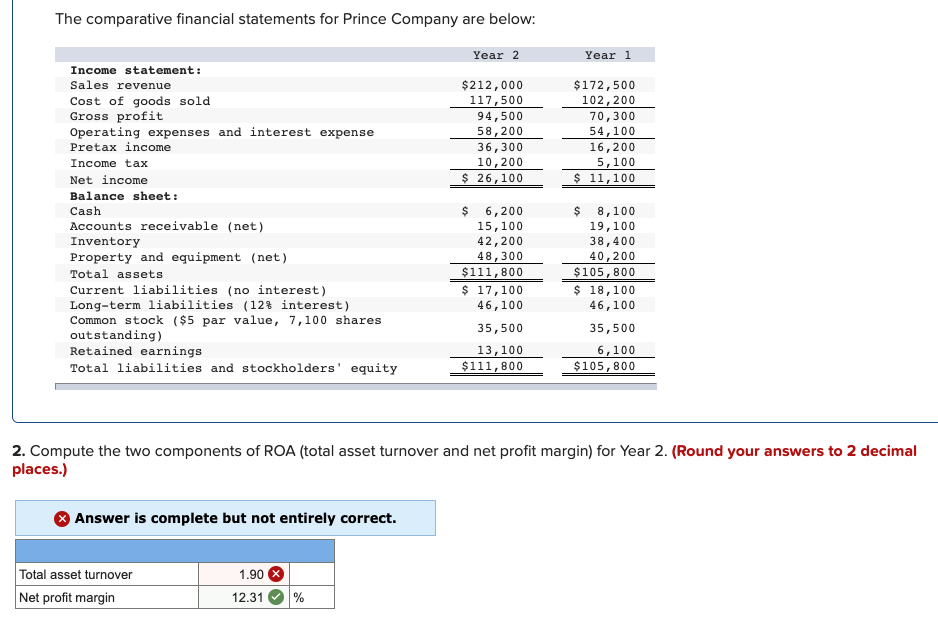 . Why is my total asset turnover wrong? The comparative financial statements