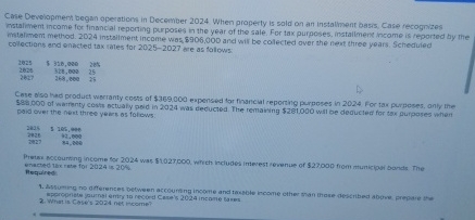  Care Development began operations in December 2024 When property is sald