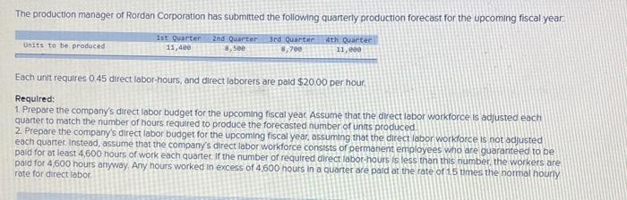  please help, req1 is complete already Each unit requlres 0.45 direct
