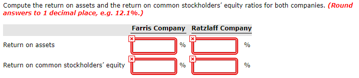 and common stockholder' equity? *Problem 18-1A Comparative statement data for Farris Company