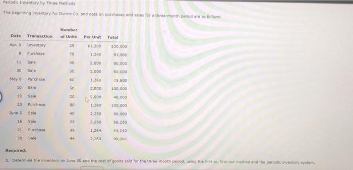  Periodic Inventory by Three Methods The beginning inventory for Dunne.com and