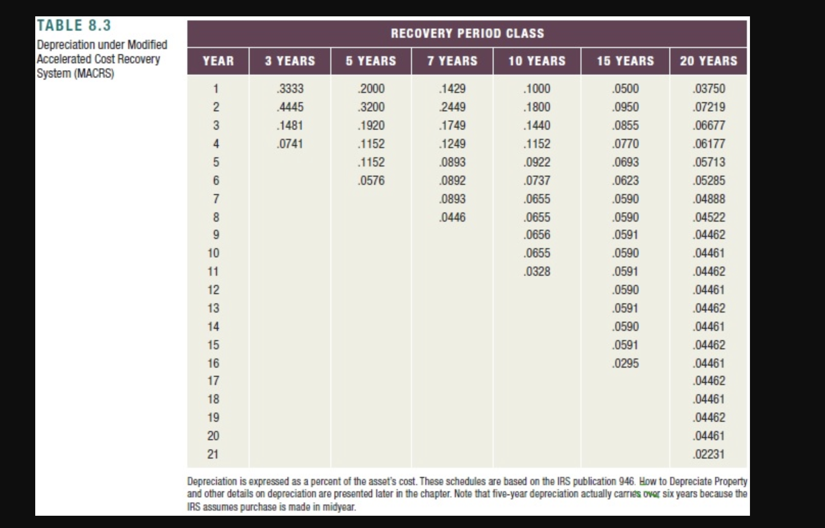  Geller Machine Shop is considering a four-year project to improve its