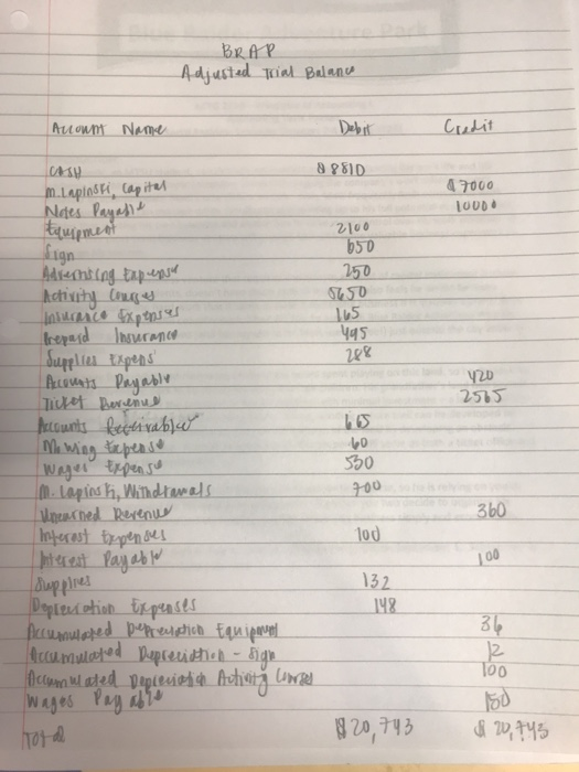 8 & 9) ACCOUNTING CYCLE STEP 8: Prepare journal entries to includes