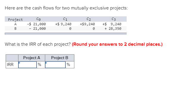 Here are the cash flows for two mutually exclusive projects C1