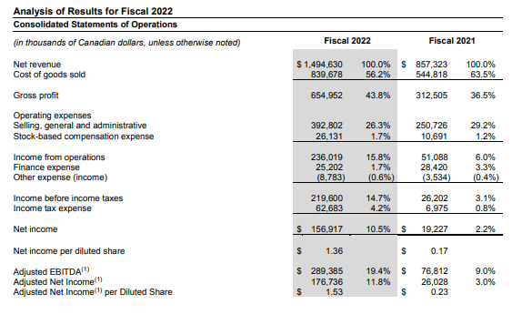  3. For 2021 and 2022, what is the primary source of