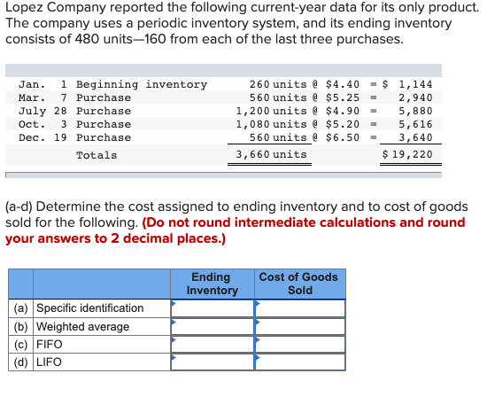 Lopez Company reported the following current-year data for its only product.
