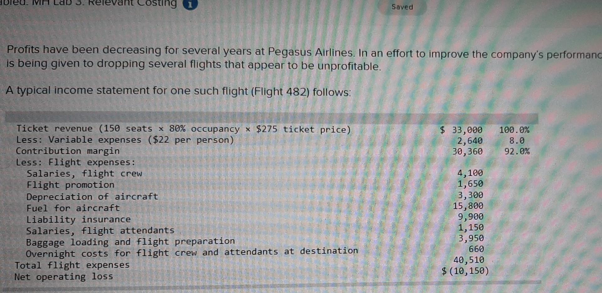  give me fast answer eie Saved Profits have been decreasing for