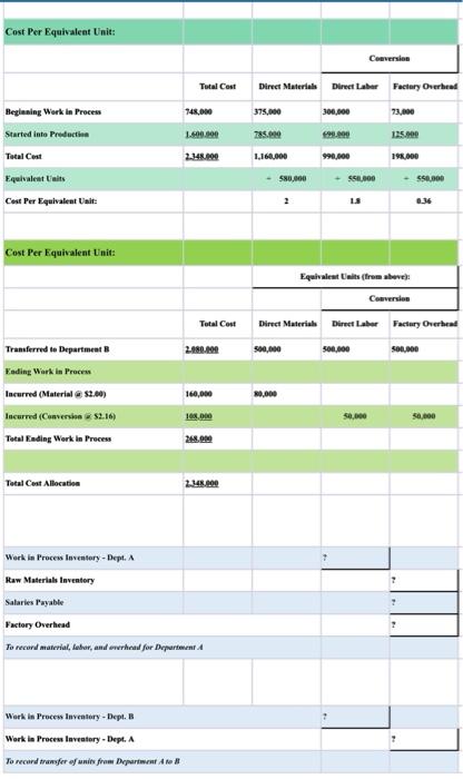 be awesome thank you To record material, labor, and overhead for Department