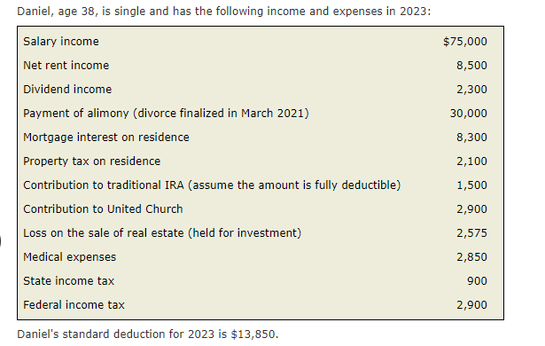 Daniel, age 38 , is single and has the following income