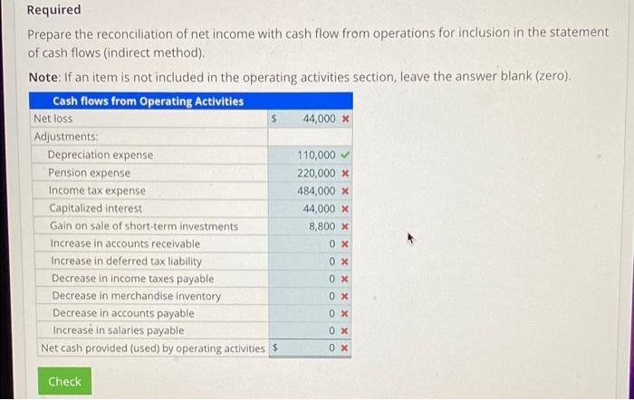 the preparation of a statement of cash flows for Maxwell Inc. 1.