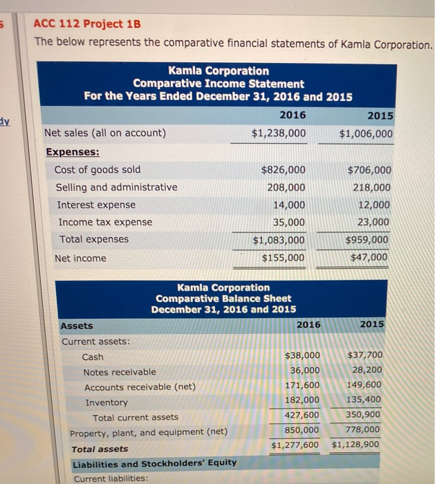  ACC 112 Project 1B The below represents the comparative financial statements