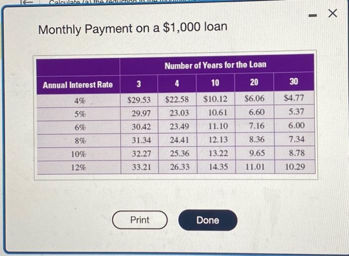of the monthly payments and the total interest paid. Calculate (a) the