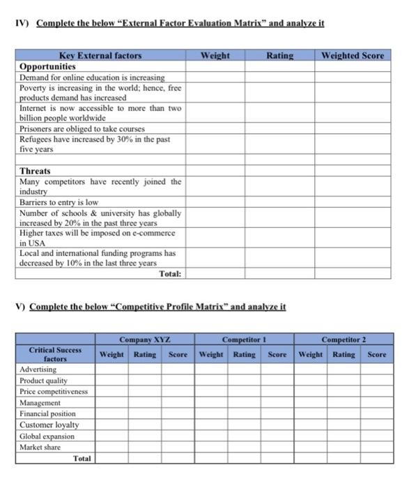 Easy of Market Entry (+5), Resource Utilization (+5), Profit Potential (+4) Company
