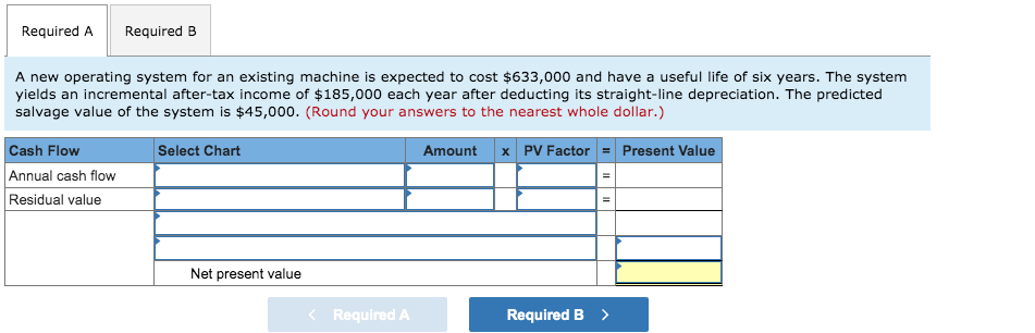 to cost $633,000 and have a useful life of six years. The