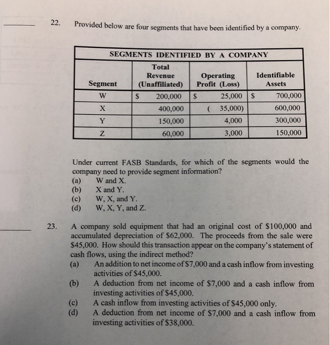  22. Provided below are four segments that have been identified by
