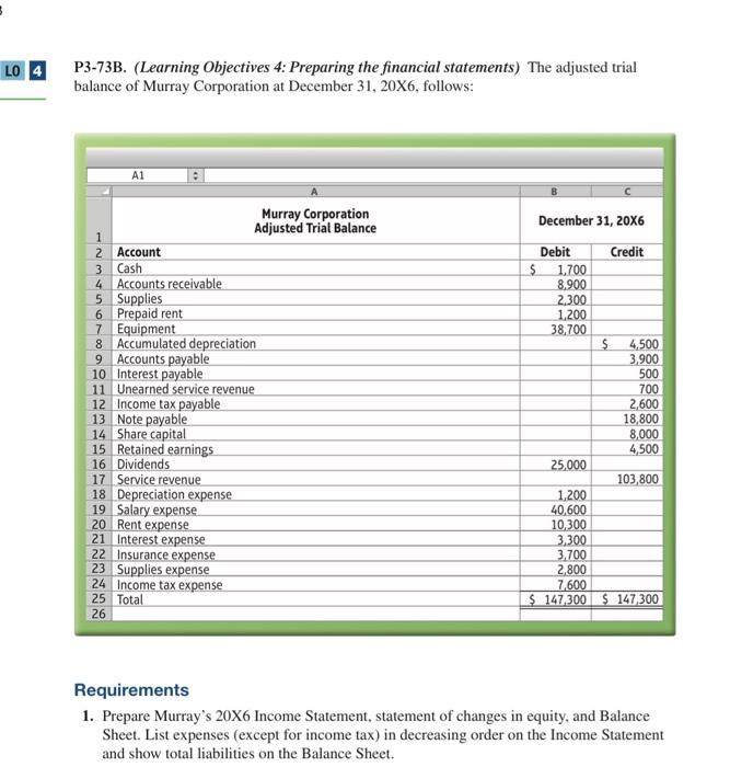  P3-73B. (Learning Objectives 4: Preparing the financial statements) The adjusted trial