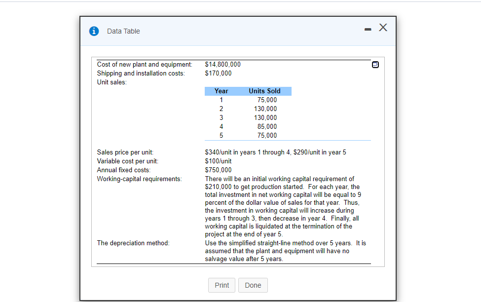 (Comprehensive problemcalculating project cash flows, NPV, PI, and IRR)Traid Winds Corporation, a