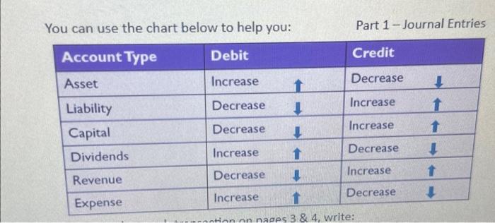  Instructions Part 1 Journal Entries - Below each transaction on pages