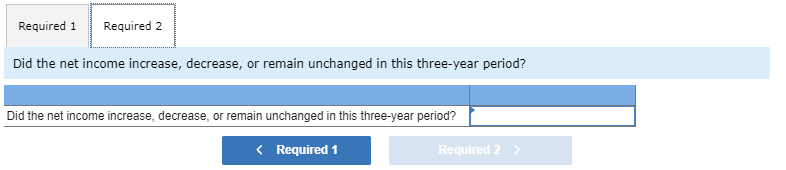 sales, cost of goods sold, and expenses follow. points Sales Cost of