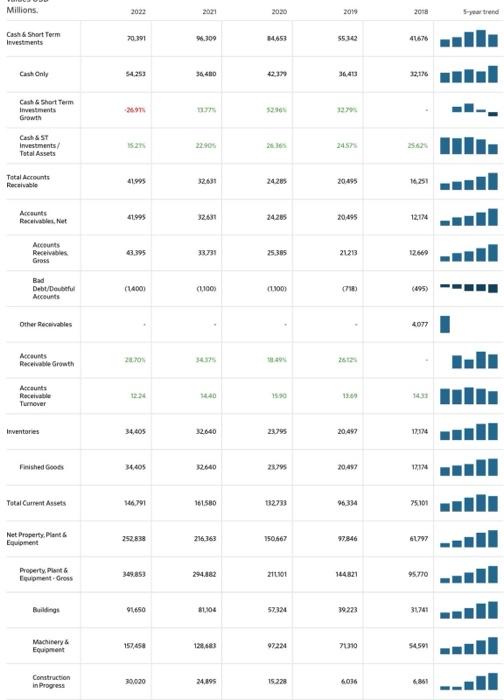  Using the balance sheets, prepare a vertical common-size analysis for the