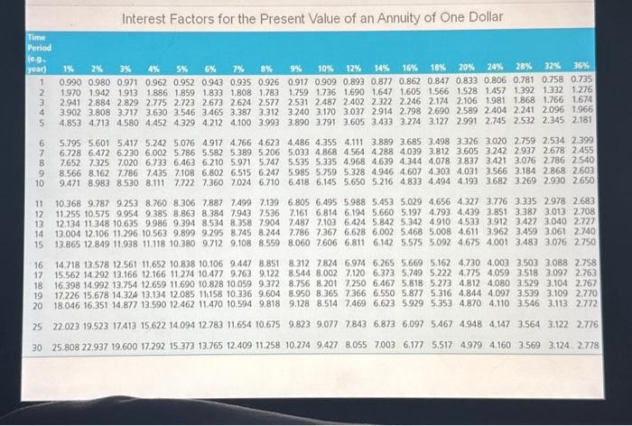 covers many of the features of a mortgage. You purchase a town