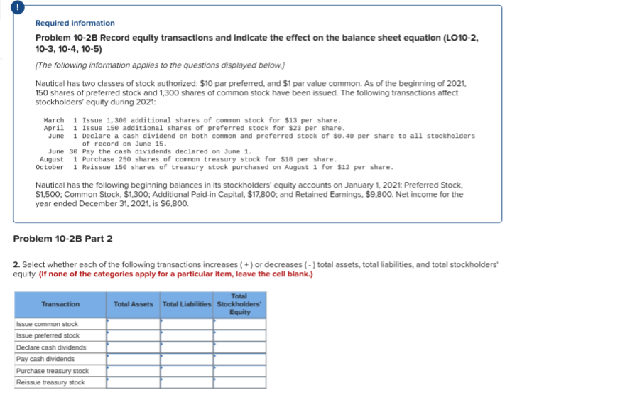 per share. April 1 Issue 150 additional shares of preferred stock for
