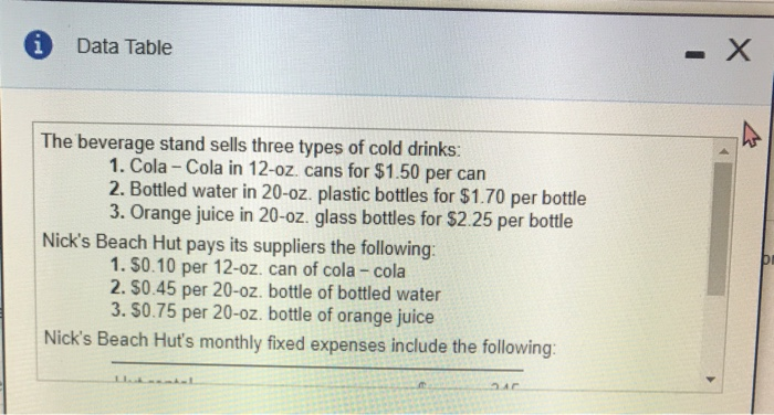 Hut? What should Nick stock to maximize profits? What is the maximum