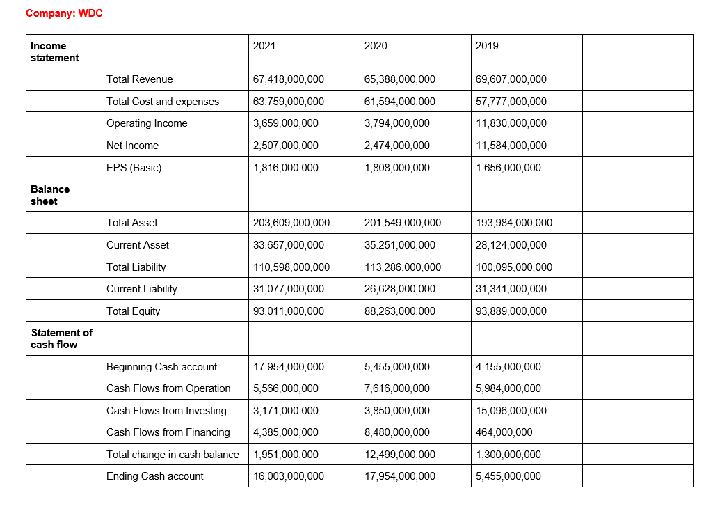 From the info reported above, please complete the following tasks: Perform