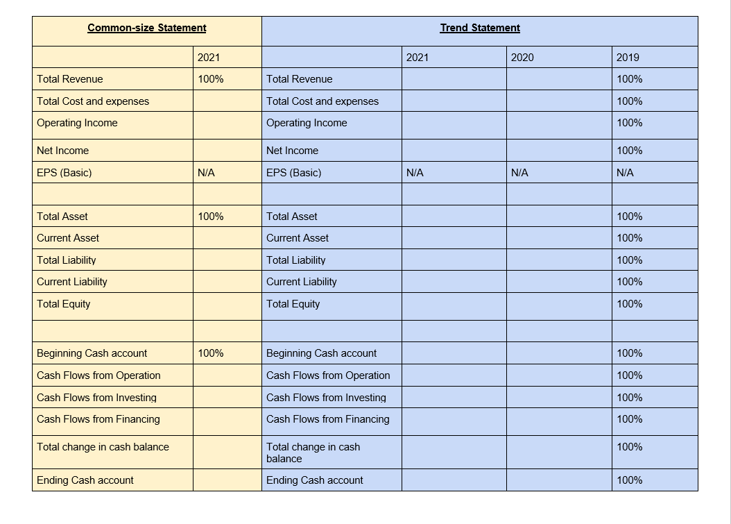 the Common-size statement analysis (or Vertical analysis) for 2021. (Use Total revenue