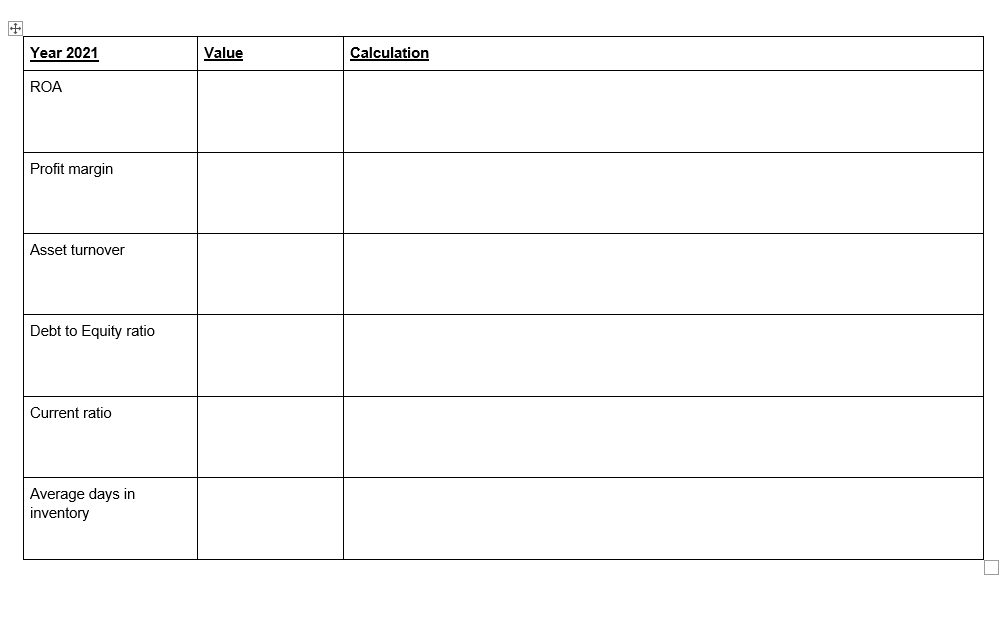 as the base for income statement items, Total Asset as the base