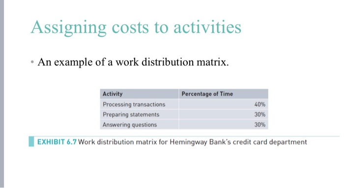 Assuming that the practical activity is equal to total activity usage by